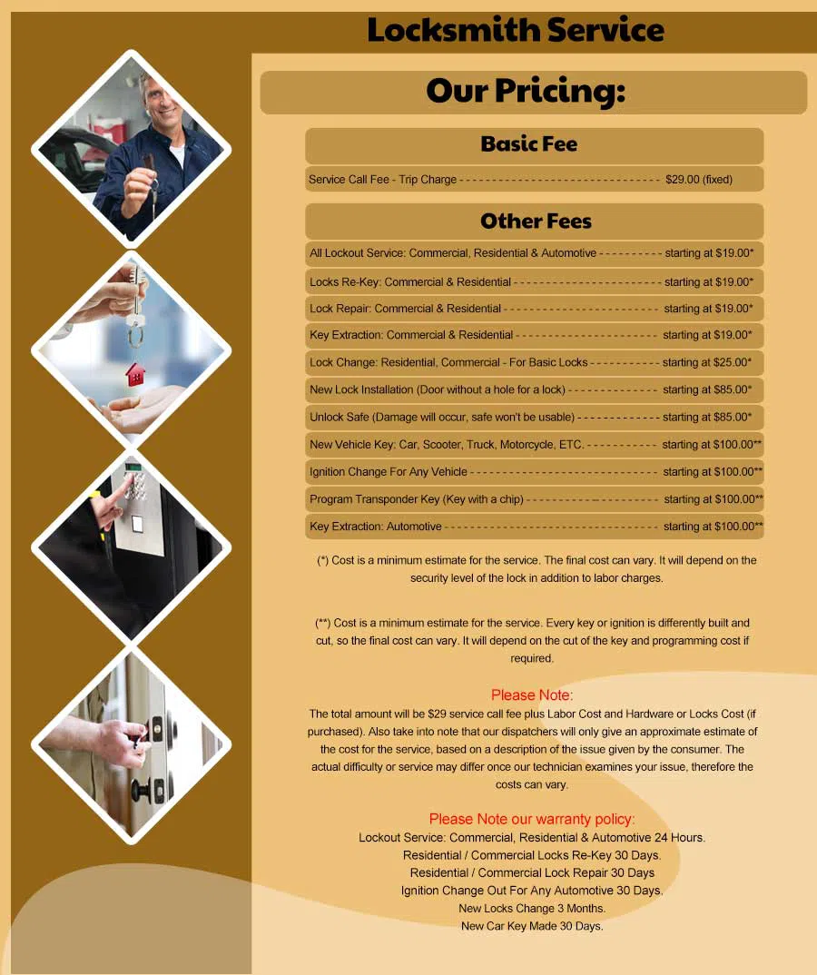 West Roxbury MA Locksmith Store West Roxbury, MA 617-841-2112